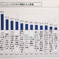 開幕直前「第3回 パラリンピック選手の競技環境調査」発表