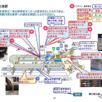 東京オリンピックを見据え空港から会場までバリアフリー化…国交省が指針 画像
