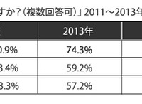 疲れを感じる体の部位はどこですか？（複数回答可）