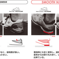 ヨネックス、膝への優しさを追求したランニングシューズ「パワークッション セーフラン800X」