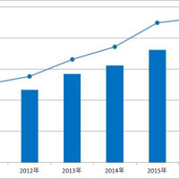 横浜DeNAベイスターズ、年間総動員数約194万人…2016シーズン事業総括