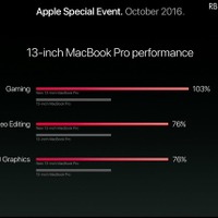 Apple、「Touch Bar」搭載の新型MacBook Pro発表！ファンクションキーありのモデルも継続展開