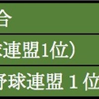 【THE INSIDE】盛り上がった関東地区大学野球選手権、ロッテ・ドラフト1位の佐々木も登場