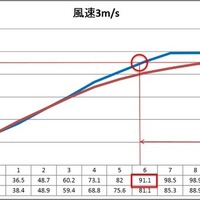 コールマン、360度風防のシングルバーナー「ファイアーストーム」発売