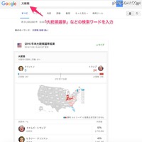 米大統領選、Googleが日本語で開票結果を速報中