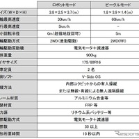 「J-deite RIDE」仕様