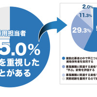 ユーキャンが「2017年のトレンド予測と資格取得に関する意識調査」を実施