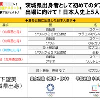 ボブスレーと円盤投げでオリンピックを目指す日下望美、支援募集