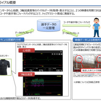 トップアスリート育成をサポートするICTを活用…梅村学園、NTT西日本がトライアル実施 画像