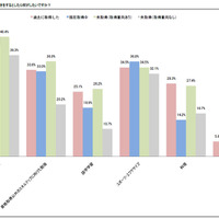 ユーキャンの調査