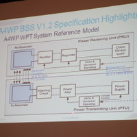 コアとなるレゾネータ部分に関わるパラメータを主に規定する