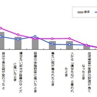 何をもってダイエットを成功とするか