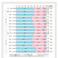 子育てをする人にとっての地域の支えの重要性