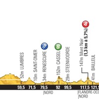 2014ツール・ド・フランス第4ステージ