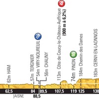 2014ツール・ド・フランス第6ステージ