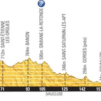 2014ツール・ド・フランス第15ステージ