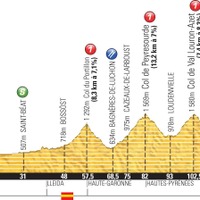 2014ツール・ド・フランス第17ステージ