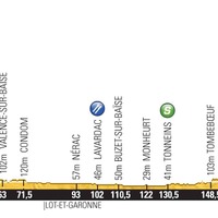 2014ツール・ド・フランス第19ステージ