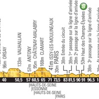 2014ツール・ド・フランス第21ステージ