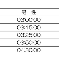 「第7回大阪マラソン」出場ランナー、4/7募集開始