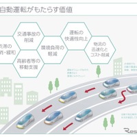 「自動走行システム」とは？