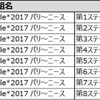 サイクルロードレース「パリ～ニース」全8ステージ、 J SPORTSが生中継