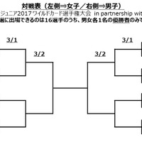 「全仏オープン・ジュニア2017」日本予選出場選手が登壇
