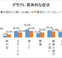 具体的な症状