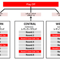 3人制バスケ「3x3 PREMIER.EXE 2017」大会開催方式発表