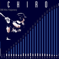 イチローの記録と記憶をまとめたインフォグラフィック公開