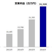 東京六大学野球リーグ戦全試合を無料ライブ配信する「BIG6.TV」提供開始