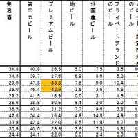 飲むビールの種類：【休日・祝日の前日】夜