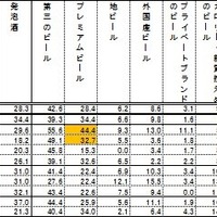 飲むビールの種類：【休日・祝日】夜