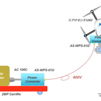 エアロセンス UAV×ZMP CarriRo