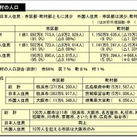 市区町村の人口