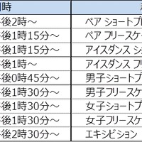 視聴者リクエストによる過去大会映像「ISUフィギュアスケート選手権アーカイブ」をJ SPORTSが放送