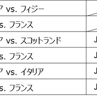 ラグビーワールドカッププール組分け抽選会、J SPORTSが無料生中継