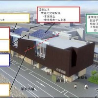 新駅舎を俯瞰したイメージ。JR東日本の「エコステ」モデル駅として、屋上に太陽光発電を備える。