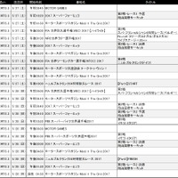 「40時間モータースポーツ祭り！」をJ SPORTSが5/27、28放送