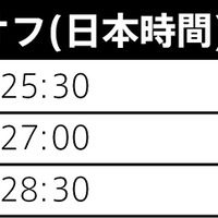 欧州サッカー3ヶ国のカップ戦決勝、ダ・ゾーンがすべてライブ放映