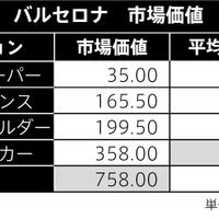 欧州サッカー3ヶ国のカップ戦決勝、ダ・ゾーンがすべてライブ放映