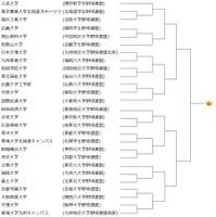 全日本大学野球選手権大会全26試合、J SPORTSで生中継