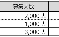 「横浜マラソン2017」エントリー数7万人超え…フルマラソンの倍率は2.7倍