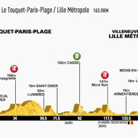 ツール・ド・フランス14　第4ステージ、ルトゥケ-パリ-プラージュ/リール