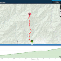 丹沢の塔ノ岳までの登山コースを作成。予想タイムを入力しておくとそれに対する先行/遅延がデバイスで分かる