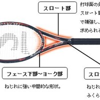 より振り抜きやすいスリクソンテニスラケット「REVO CZ」発売