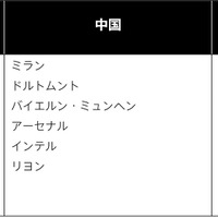 ダ・ゾーン、「インターナショナル・チャンピオンズ・カップ」全試合を放映