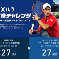 LIXIL（リクシル）は、錦織圭選手の公式戦勝利数に応じて、国内スポーツ施設にシャワー製品を寄贈する「LIXIL錦織チャレンジ スポーツ施設サポートプロジェクト」を7月19日よりスタートする。