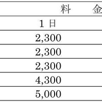 駅レンタカー新山口営業所、スポーツサイクル貸出しサービス開始 画像