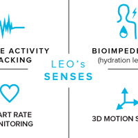 体調管理のウェアラブルデバイス、LEO